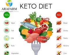 برنامه غذایی کتو