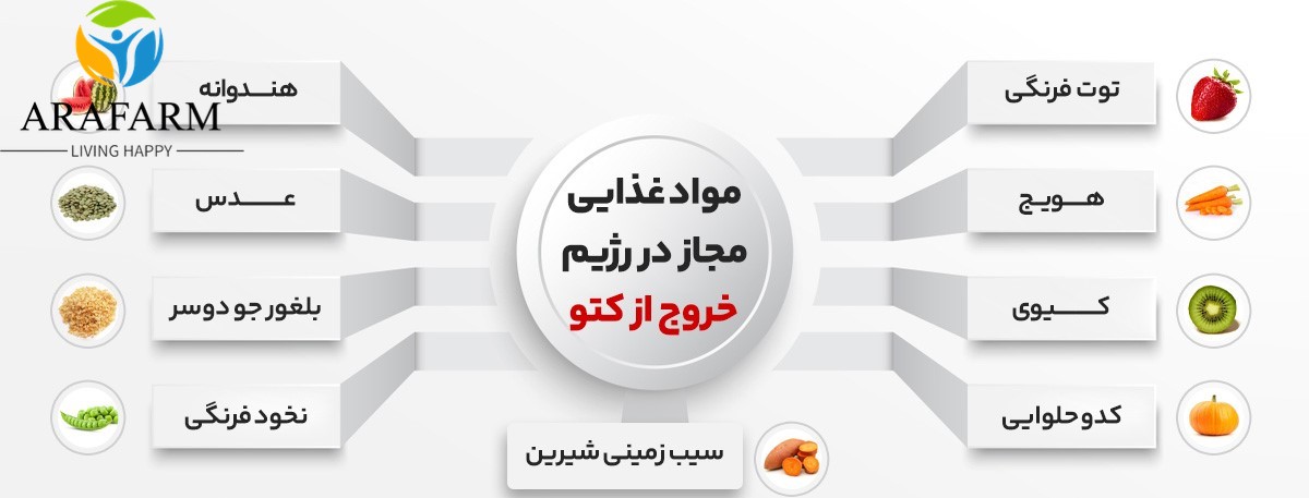 نتایج اولیه آموزش رژیم کتوژنیک