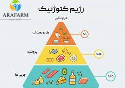 کتوژنیک